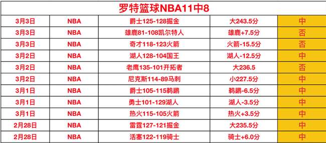 篮网主场连,战尼克斯,专家期号推,平博指数比分,赛事指数信息,足球指数比分平台,体育赛事数据,比分平台
