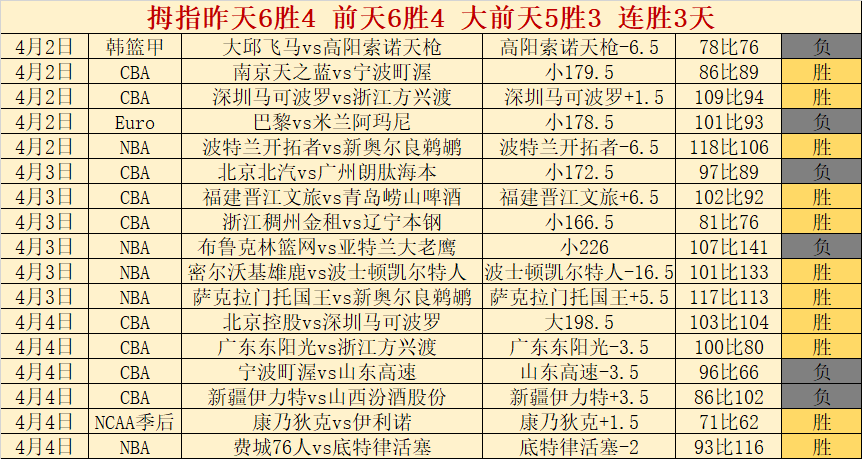 篮网主场连,战尼克斯,专家期号推,平博指数比分,赛事指数信息,足球指数比分平台,体育赛事数据,比分平台