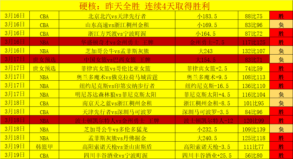 大乐透期号,专家推荐,残阵纽卡主,平博指数比分,赛事指数信息,足球指数比分平台,体育赛事数据,比分平台