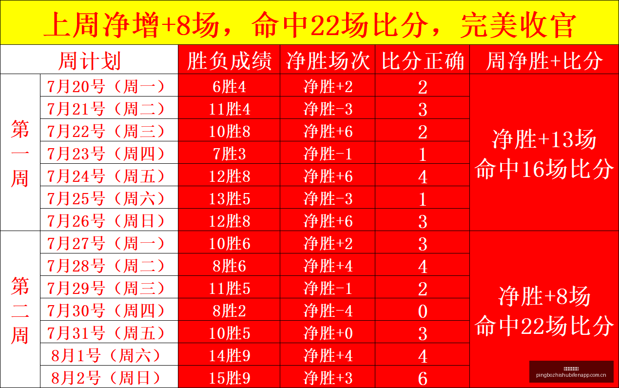 系统升级,渲染加速,深度解析全,平博指数比分,赛事指数信息,足球指数比分平台,体育赛事数据,比分平台