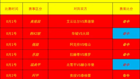推荐 瑞典超级联赛攻略：赫根对哈尔姆斯塔德前瞻指南