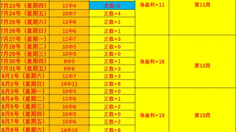 双色球数据创纪录：冷门蓝球回归，似曾相识的秘密